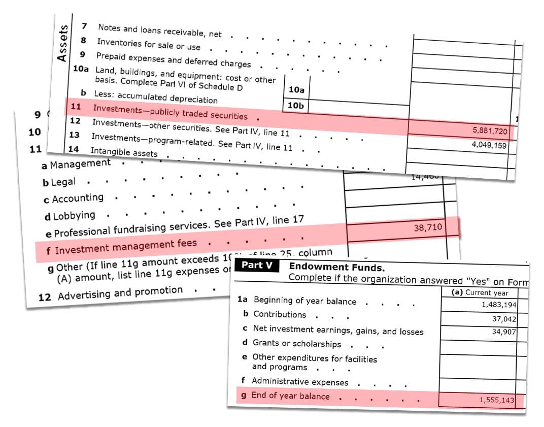 Examples of Interesting Data Points